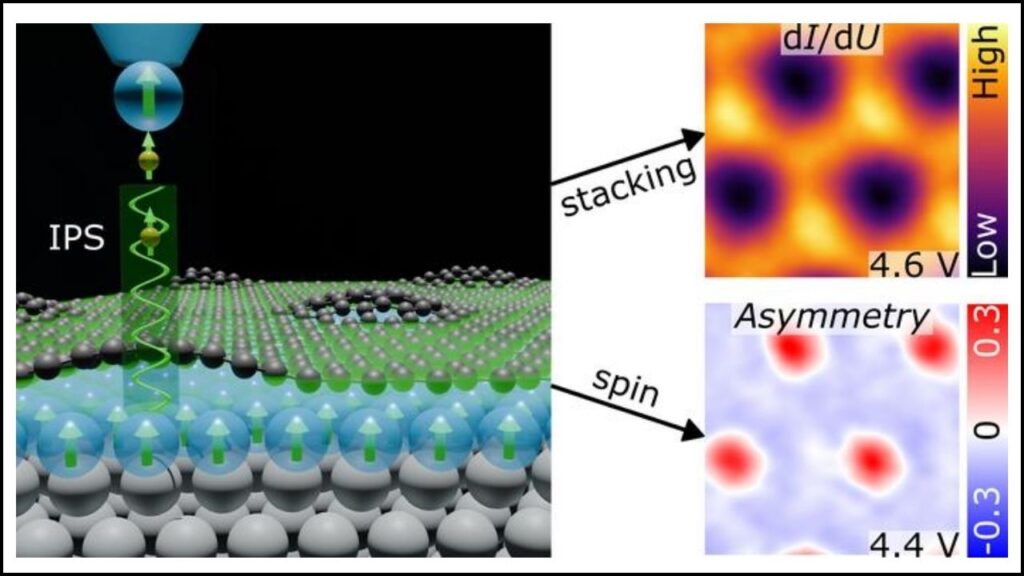 Imaging Beneath Graphene’s Surface