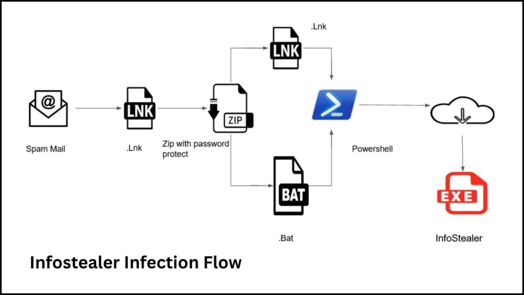 Startup Sells Hacked Data to Debt Collectors — Your Info Could Be Next 2 Infostealer Malware