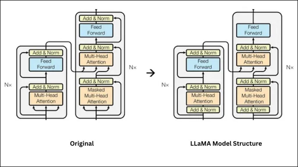 MicroscopyGPT Uses AI to Describe Atomic Structures in 2D Materials with Unmatched Precision 4 LLaMA Model