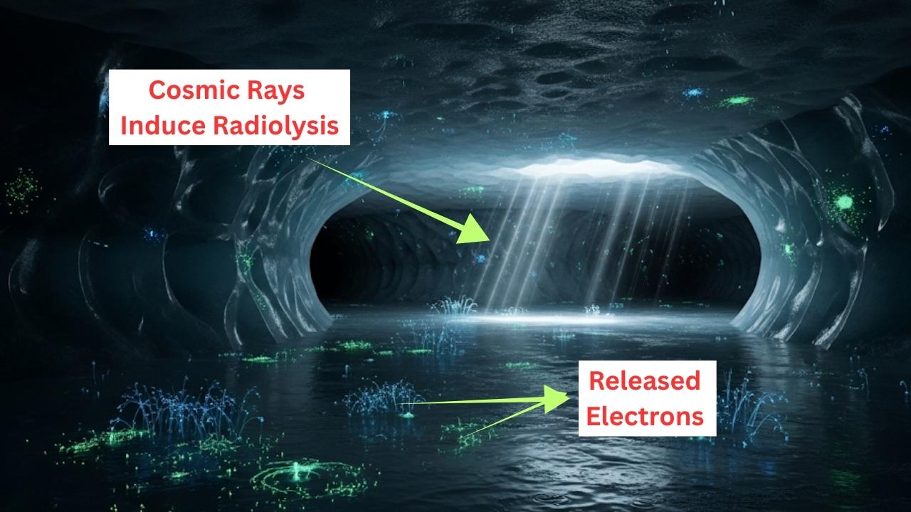 Life Could Thrive Under Ice Thanks to Cosmic Rays