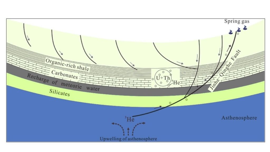 New Evidence Shows Earth's Mantle Plays a Key Role in Tungsten Formation, Challenging Long-Standing Geological Beliefs 4 Mantle-derived Helium