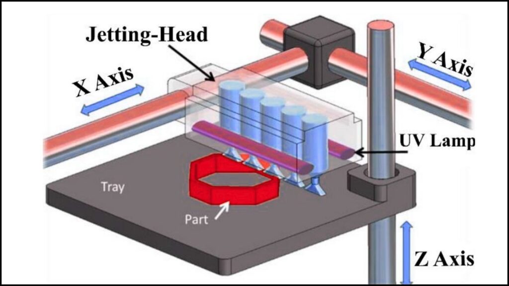 Scientists Encode Multiple Properties Into a Single Material Using 3D Printing Magic 4 Material Jetting