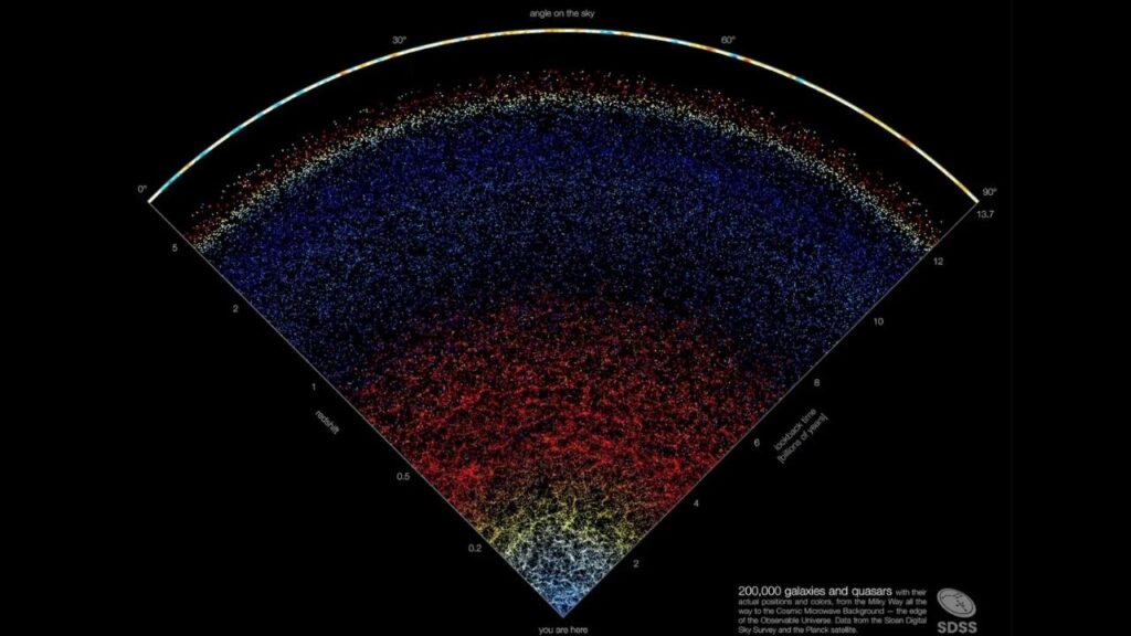 Astronomers Uncover Strange Radiation Patterns That May Rewrite Cosmic Theories 3 Milky Way’s Gamma Rays Detection