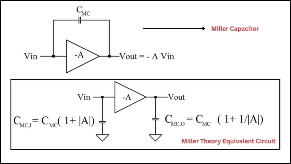 MIT Unveils Tiny 5G Receiver That’s Ultra-Efficient — Could It Reshape Wireless Tech? 3 Miller Effect