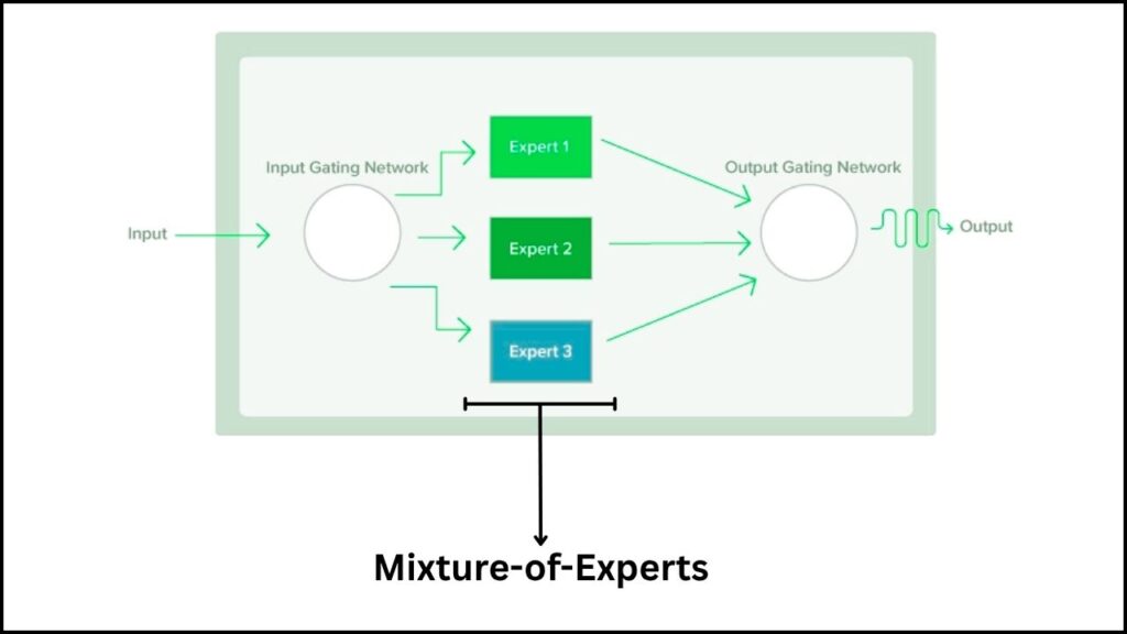 Kimi K2: The Open-Source AI Sensation That’s Reshaping the Global AI Race 2 MoE