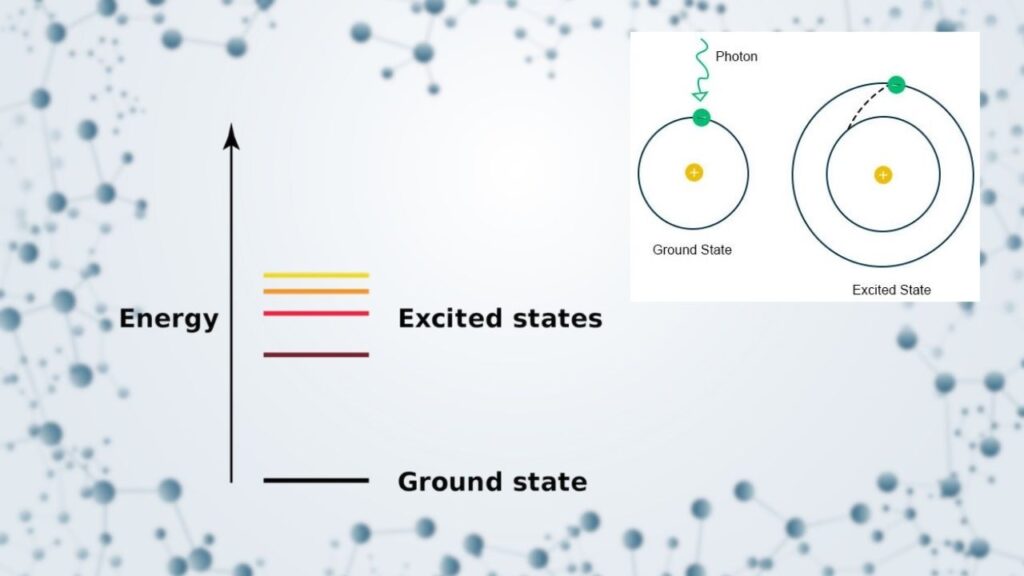 High-Performance Scientific Computing Reaches New Accuracy in Calculating Molecular Ground-State Energy 2 Molecular Ground-State Energy