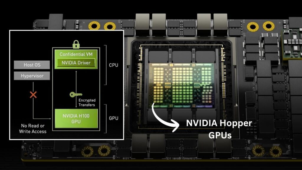 Ooredoo and NVIDIA Unite to Build Qatar’s Supercharged AI Future 3 NVIDIA Hopper GPUs