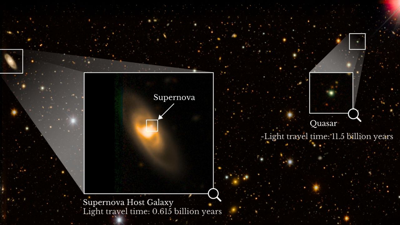 New Supernova and Cosmic Survey Data Reveal
