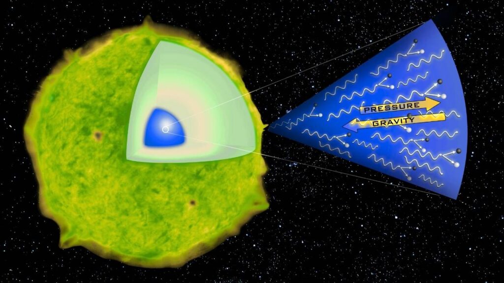 This Black Hole Shouldn’t Exist – And Physics Might Be Broken Because of It 2 Pair-instability Supernovae
