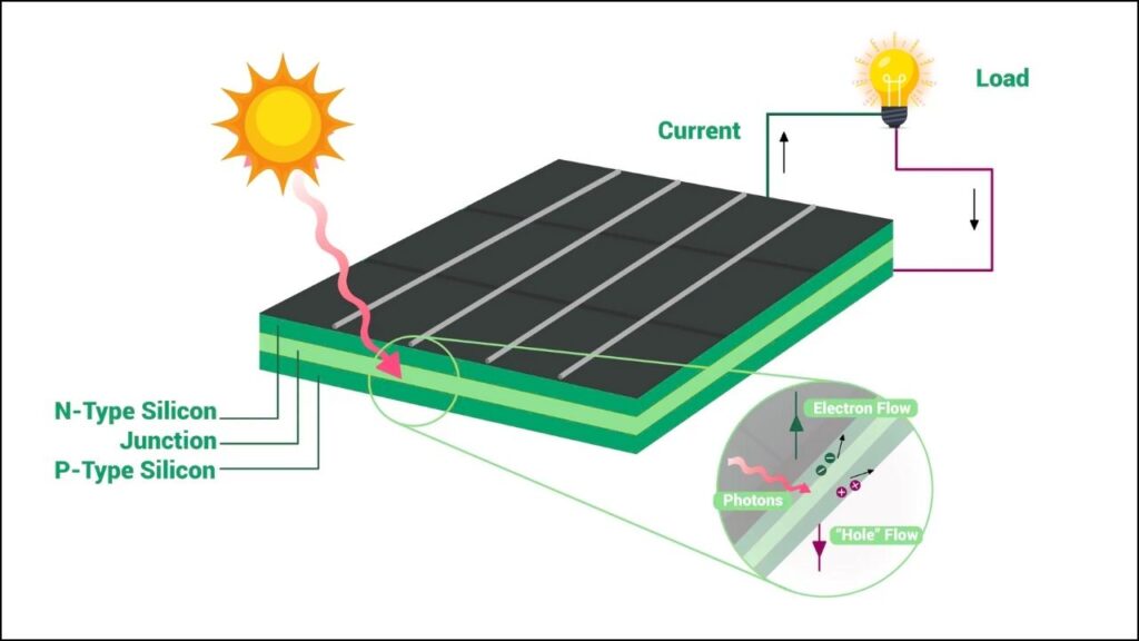 Photoelectric Conversion Efficiency