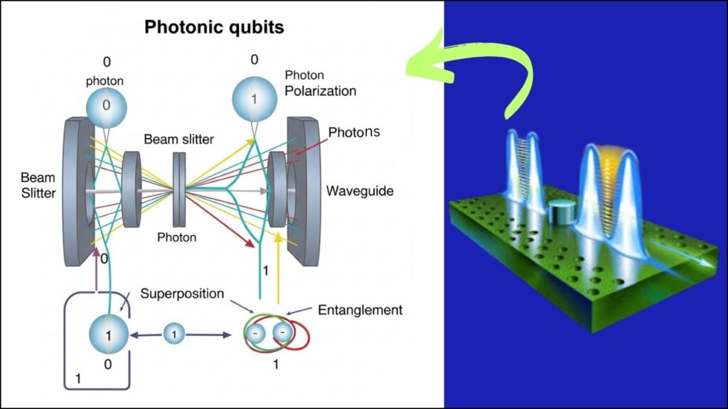 Breakthrough Brings Room-Temperature Quantum Computers Using Light Closer to Reality 3 Photonic Qubits