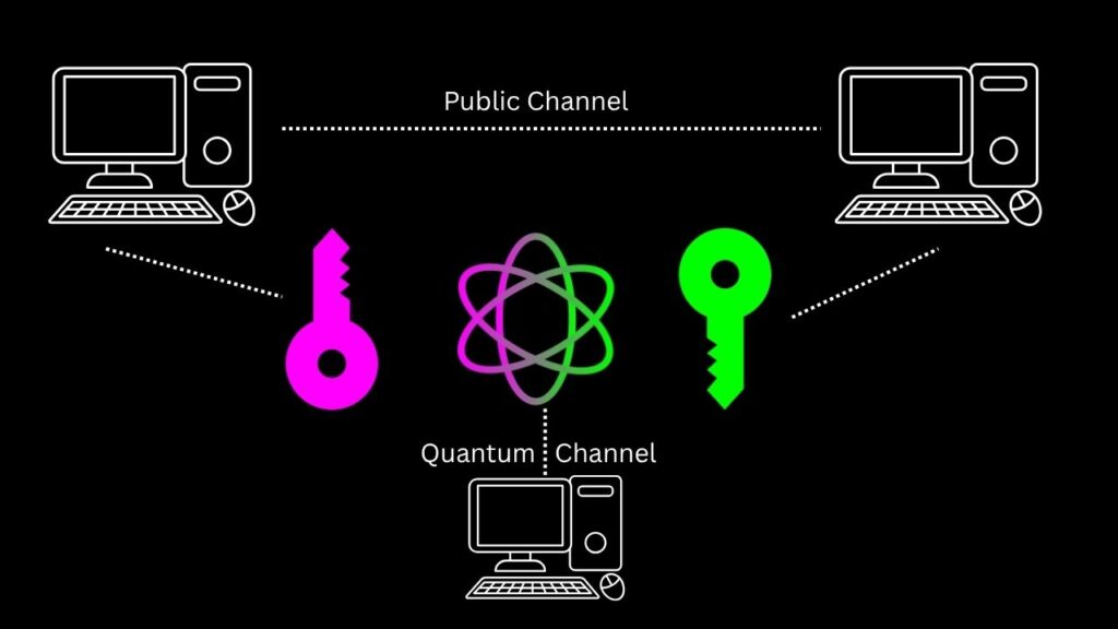 Quantum Scientists Propose New ‘Zeroth Law’ of Entanglement That May Reshape Physics 4 Quantum-Communication