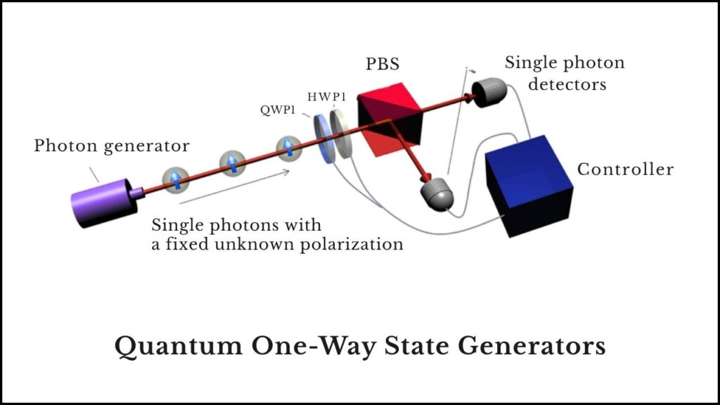 Quantum One-Way State Generators