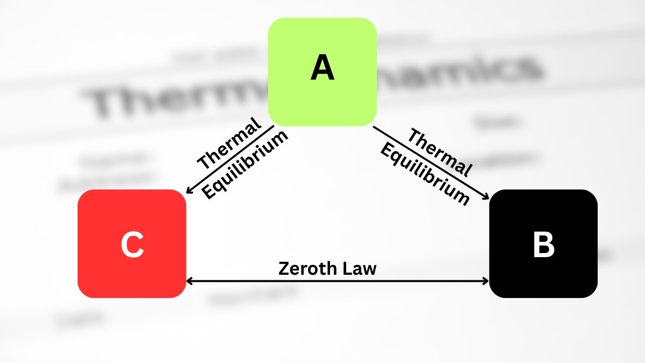 Quantum Scientists Propose New Zeroth Law of Entanglement
