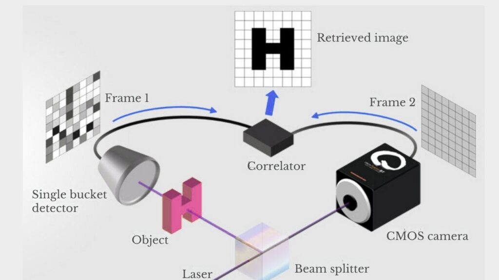 New Quantum Theory Just Expanded What We Can Actually Measure 4 Quantum-Sensors