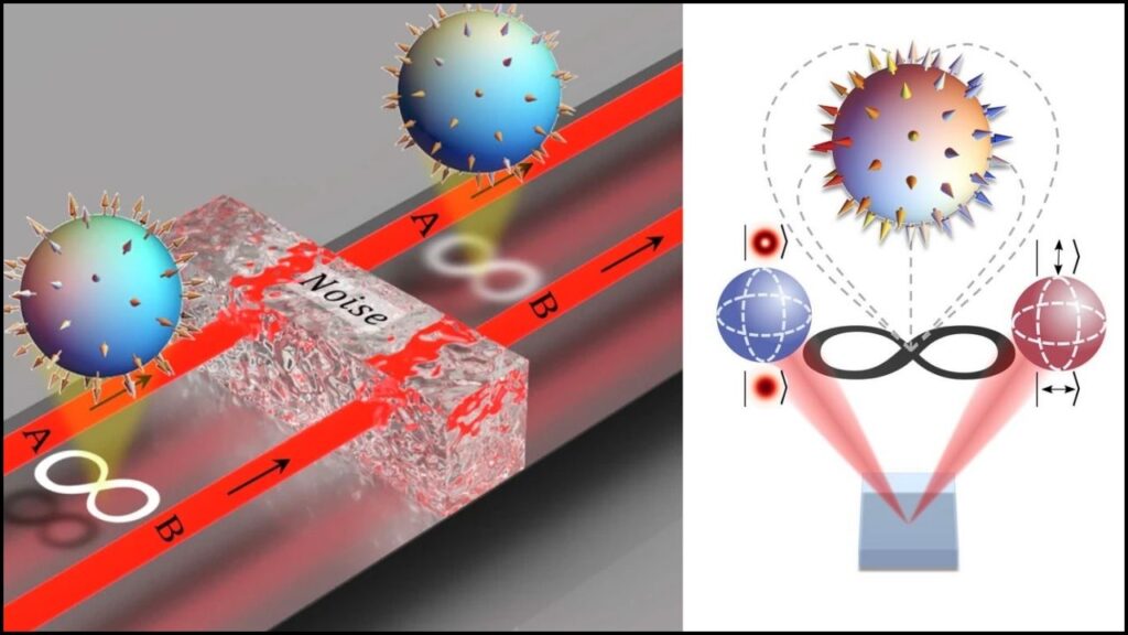 Quantum Skyrmions Created with Light: Why Nanophotonics Is Entering a Brand New Era 1 Quantum Skyrmions Created with Light