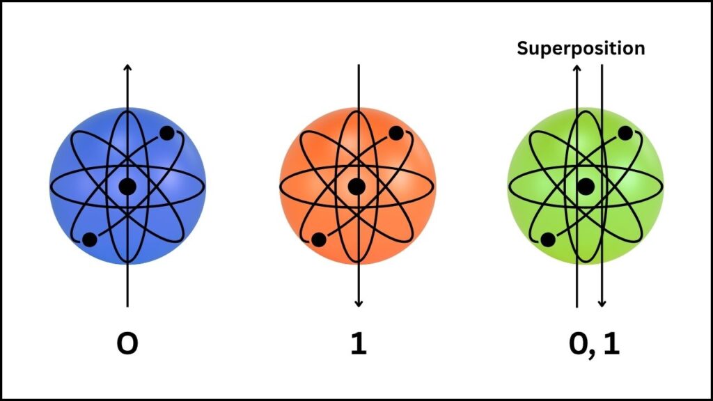 Denmark’s Magne: World’s Most Powerful Quantum Computer Calls Copenhagen Home 2 Quantum-Superposition