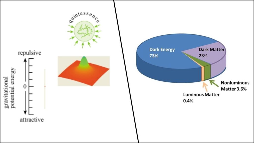 Experts Say the Universe May Follow Hidden Energy Patterns Beyond Known Physics 3 Quintessence Field