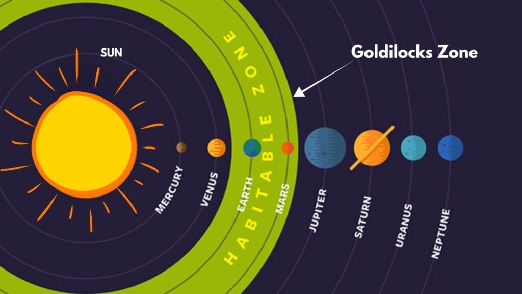 Life Could Thrive Under Ice Thanks to Cosmic Rays, Scientists Say 3 Radiolytic Habitable Zone