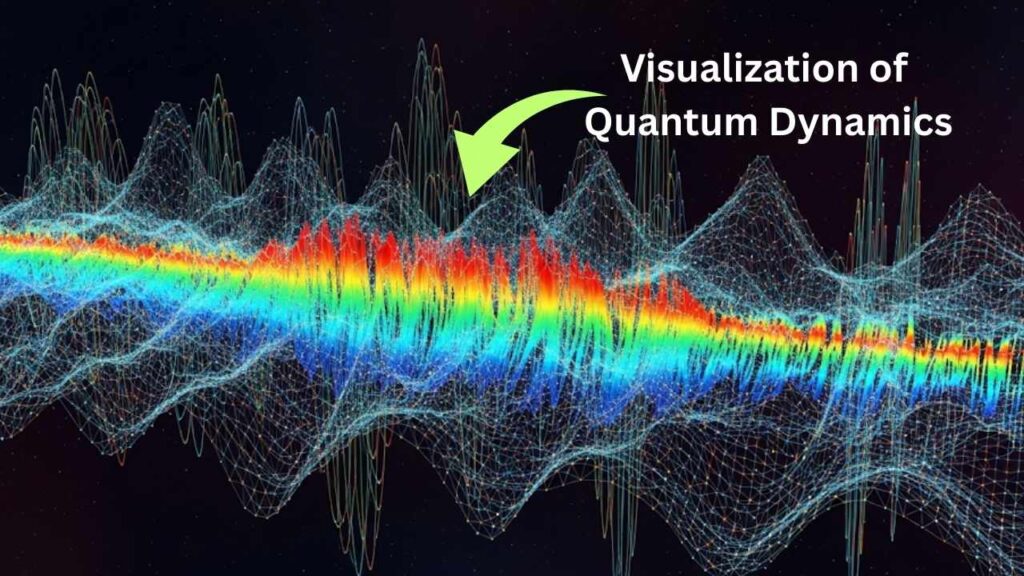 Real-Time Simulations Now Unravel Complex Quantum Dynamics With Greater Clarity 1 Real-Time Simulations Now Unravel Complex Quantum Dynamics With Greater Clarity