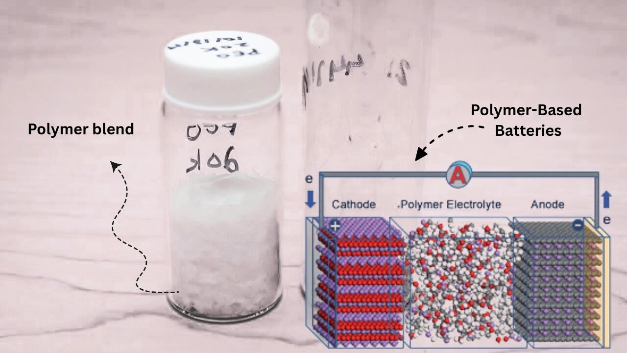 Safer Batteries May Be on the Horizon With Next-Generation Polymer Blends