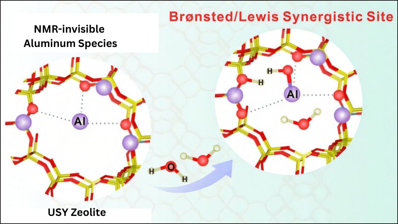 Scientists Discover Hidden Aluminum Sites That Supercharge Zeolite Catalysis