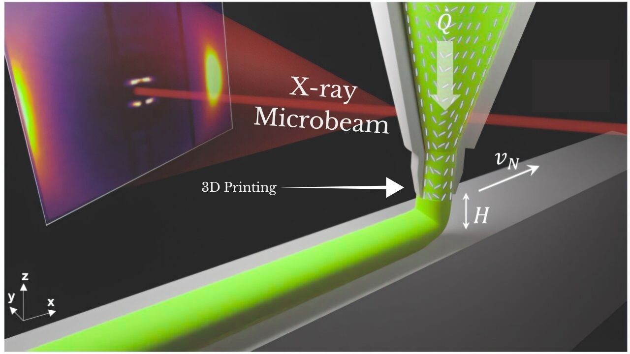 Scientists Encode Multiple Properties Into a Single Material Using 3D Printing Magic