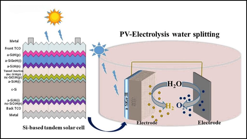 Breakthrough Turns Sugarcane Waste Into Clean Hydrogen — With Almost Zero Emissions 3 Silicon-Based Photoelectrode