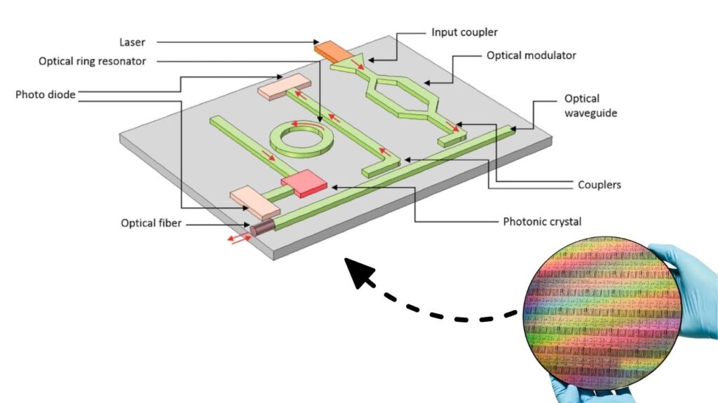 Intel’s Optical Chiplet Breakthrough Promises 4 Tbps Light-Based Data Transfers That Could Reshape Future Computing 2 Silicon-Photonics