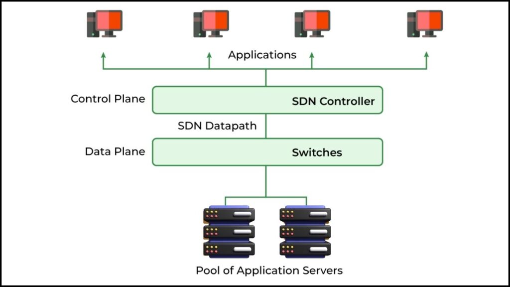 Software-Defined Networking 