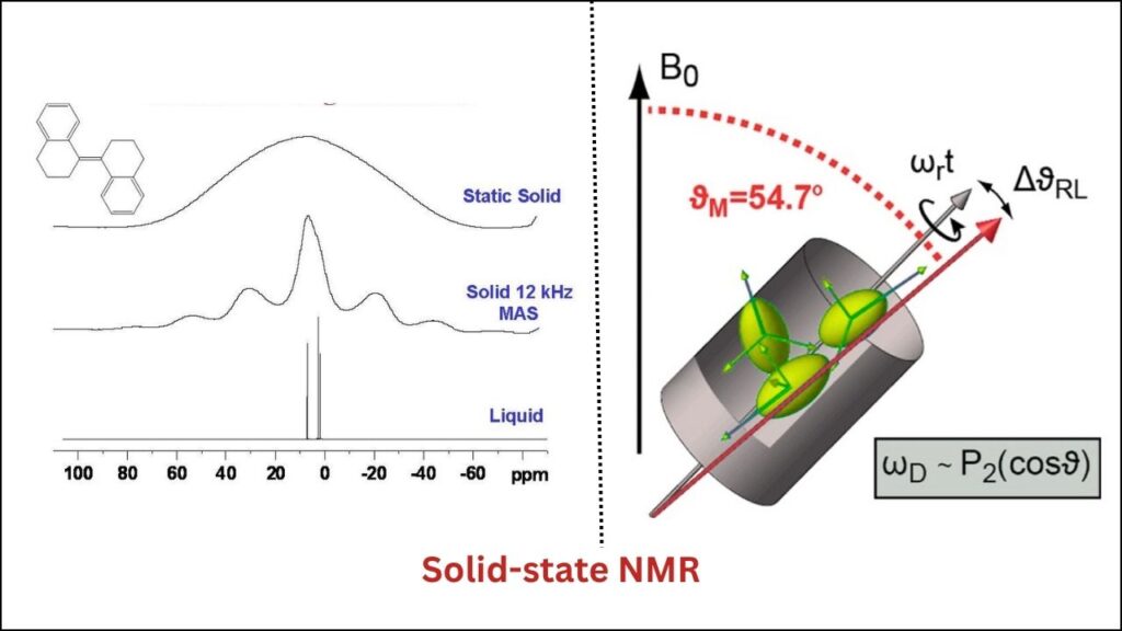 Scientists Discover Hidden Aluminum Sites That Supercharge Zeolite Catalysis 4 Solid-state NMR