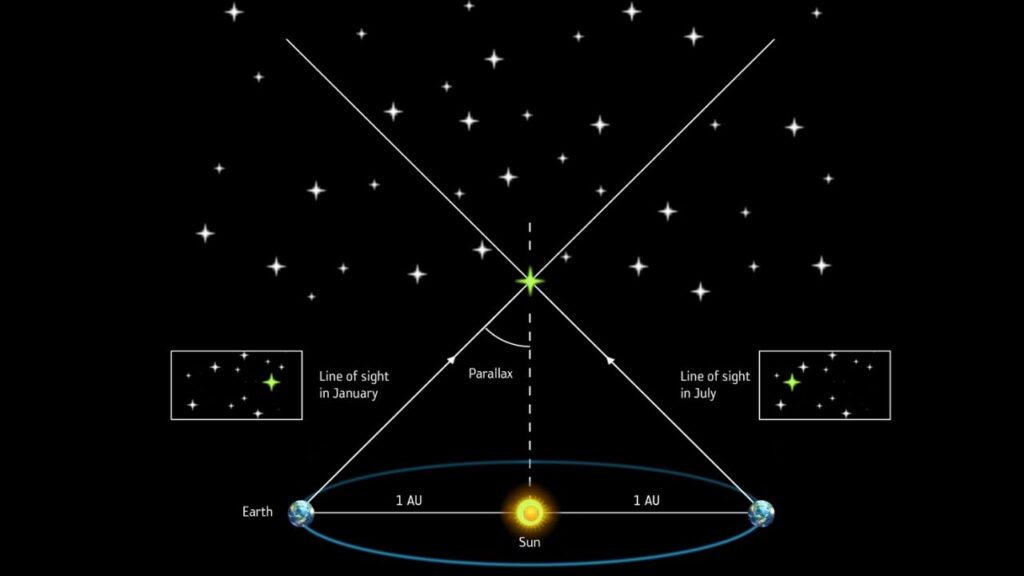New Horizons Successfully Detects Distant Starlight in Deep Space Experiment 3 Stellar Parallax