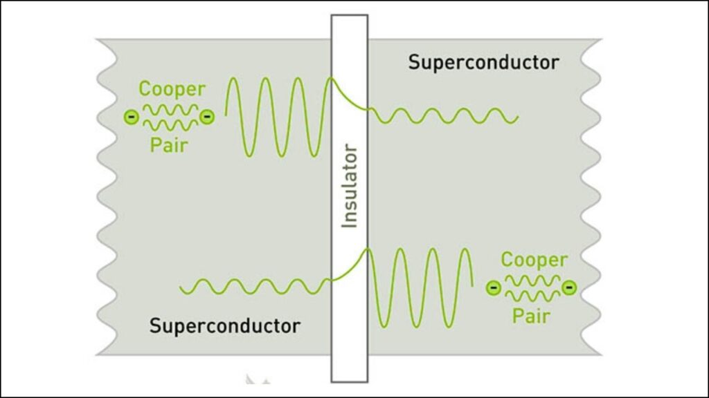 Physicists Build a Tunable Quantum Gate That Could Redefine Future Computing 4 Superconducting Qubits and Josephson Junctions