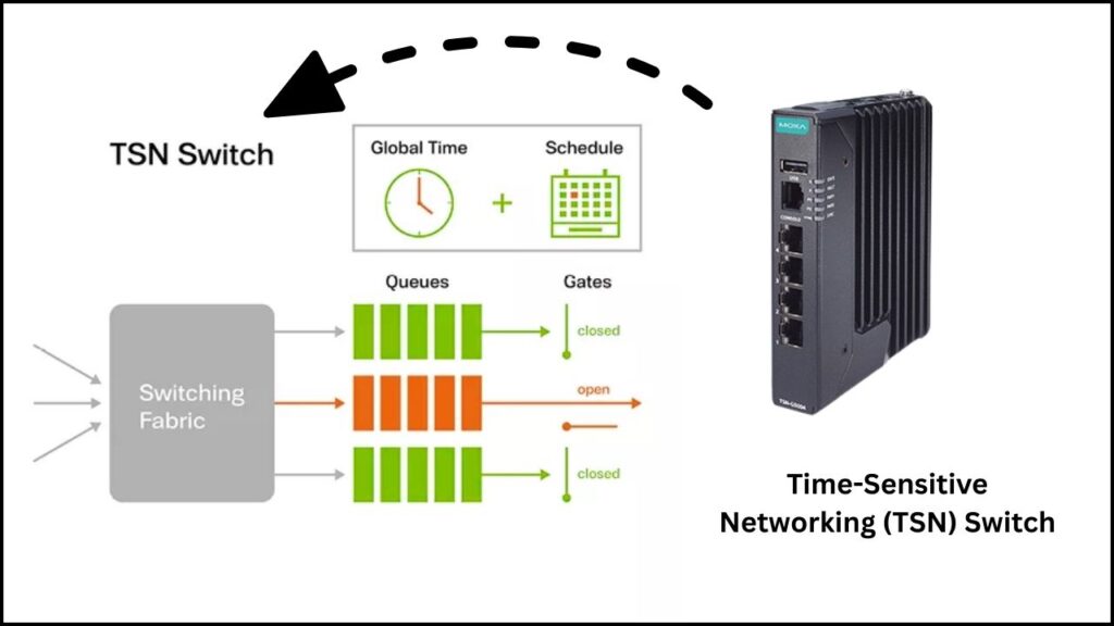 Kontron Launches Compact VPX Computing Board with Advanced Ethernet Capabilities 3 TSN Switch