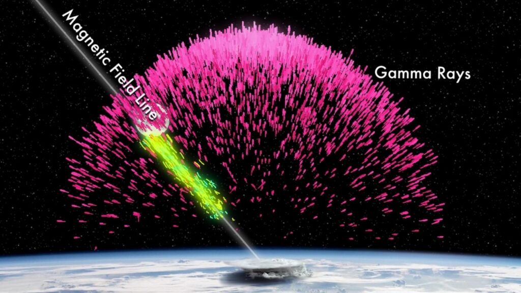 Scientists Finally Solve the Mystery of Lightning — This Theory Changes Everything 4 Terrestrial Gamma-Ray Flashes