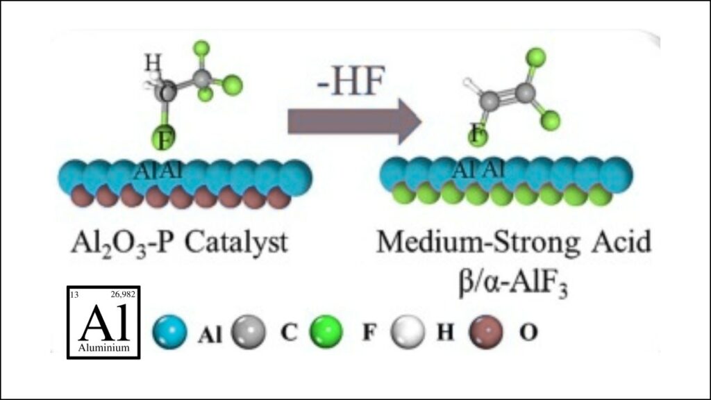 Scientists Discover Hidden Aluminum Sites That Supercharge Zeolite Catalysis 6 Testing Catalytic Performance