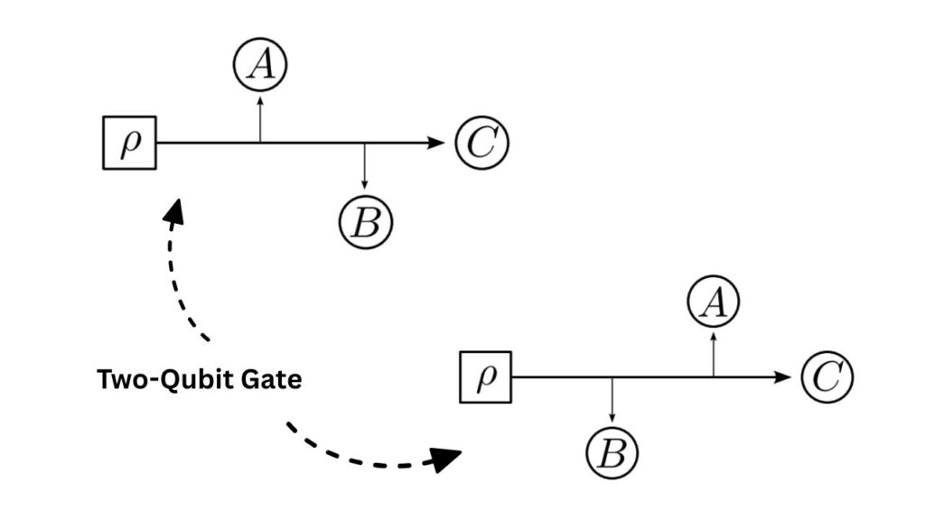 Quantum Measurement Tests Challenge Traditional Notions of Time Order 3 The Breakthrough Discovery