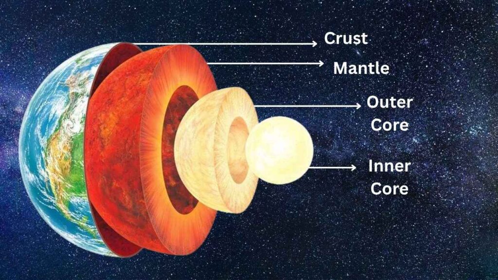 The Classic Four-Layer Model