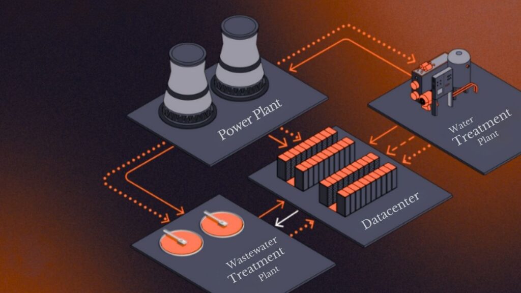 The Cloud’s Hidden Cost: How Data Center Water Use Is Quietly Creating a Global Strain 1 The Cloud’s Hidden Cost
