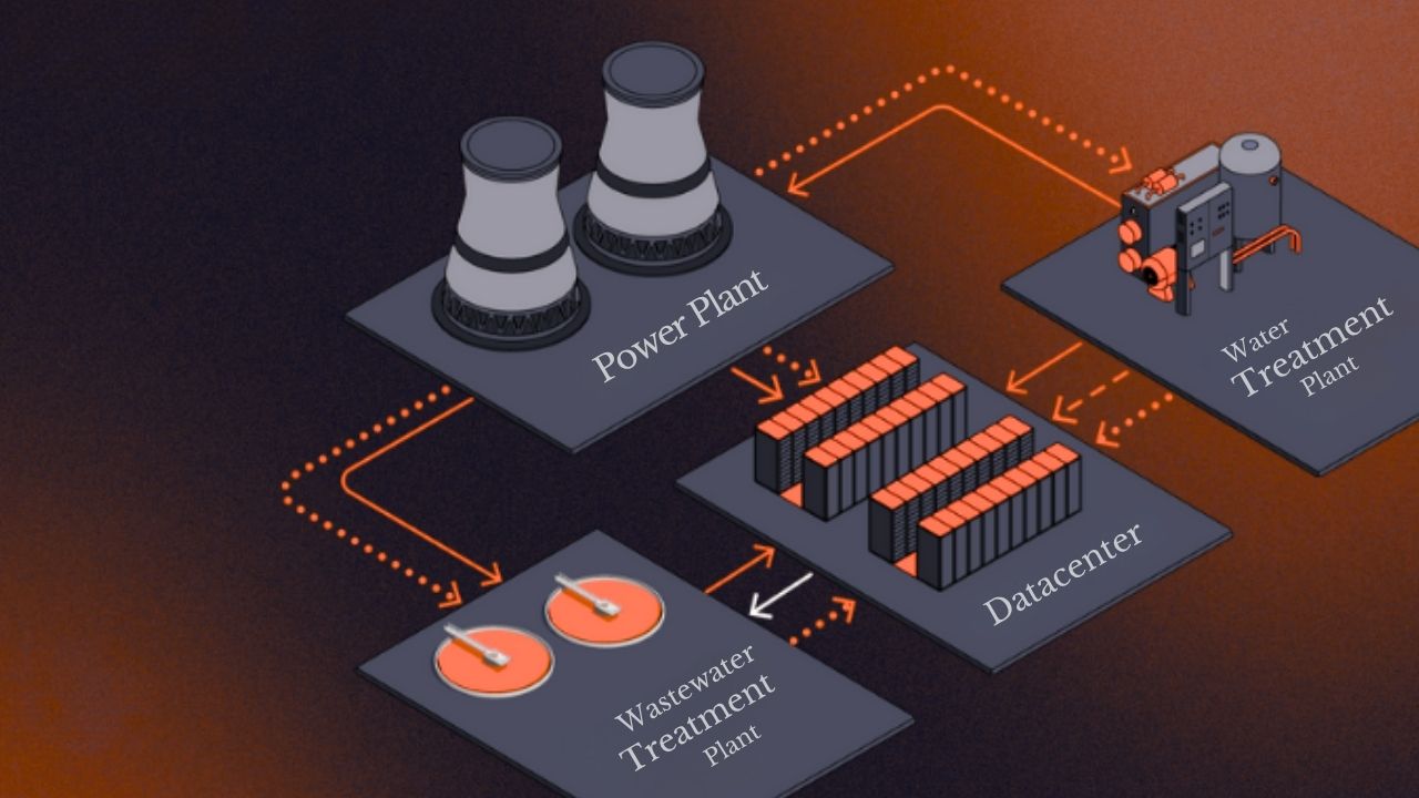 The Cloud’s Hidden Cost