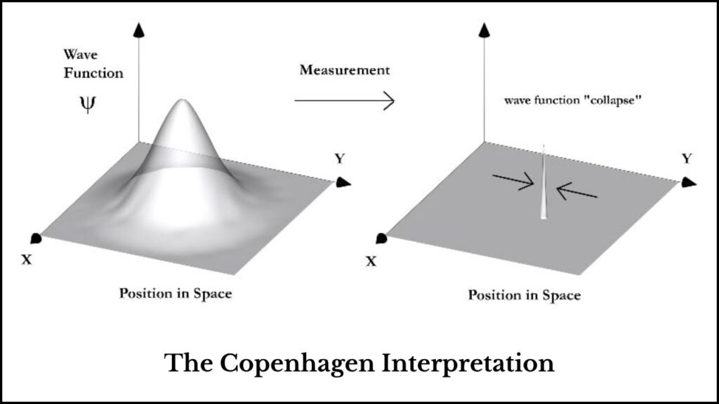 1,000 Quantum Experts Surveyed — And No One Agrees on Reality 5 The Copenhagen Interpretation