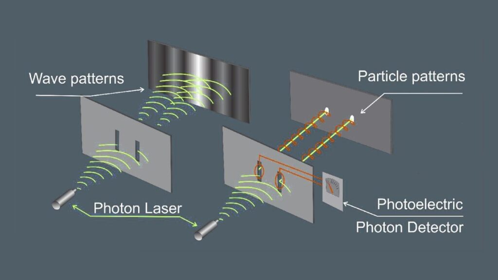 The Double-Slit Experiment