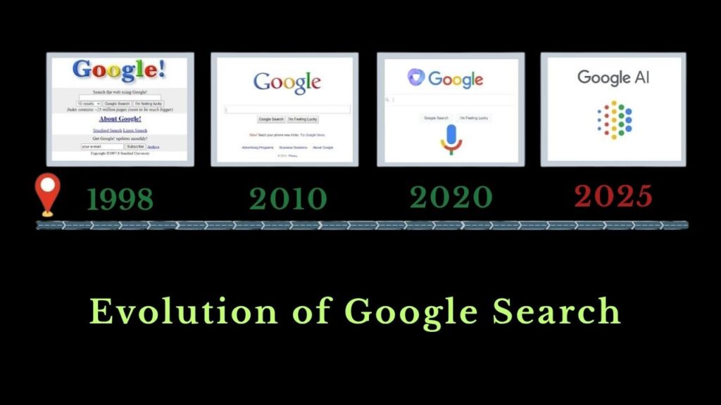 Google Search in 2025: The Complete Guide to How AI Is Redefining Information Discovery 2 The Evolution of Google Search and AI