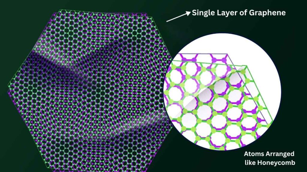 The Magic of Graphene