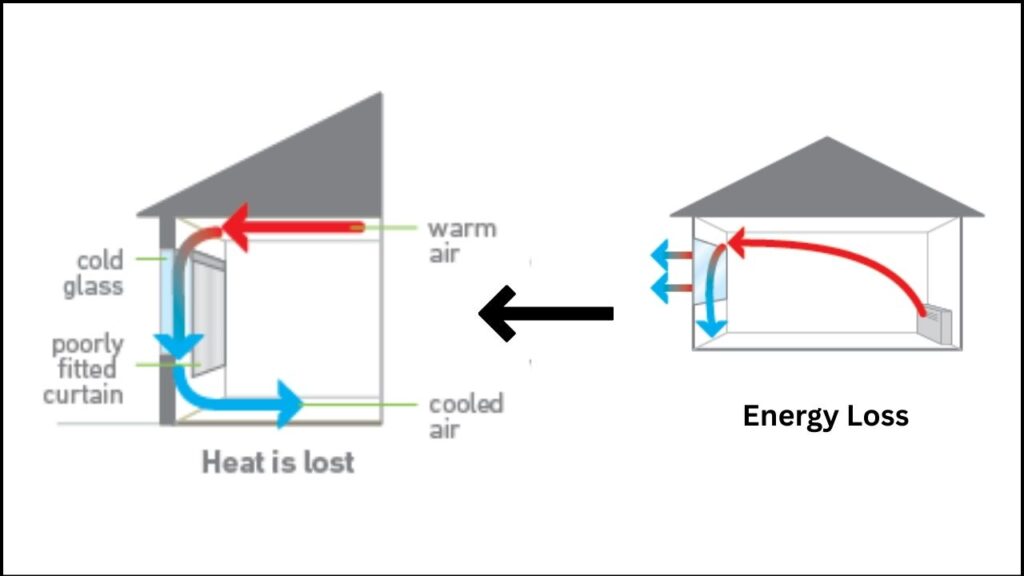 Boron Nitride Coating Promises to Cut Energy Loss in Glass and Improve Insulation 2 The Problem with Traditional Windows