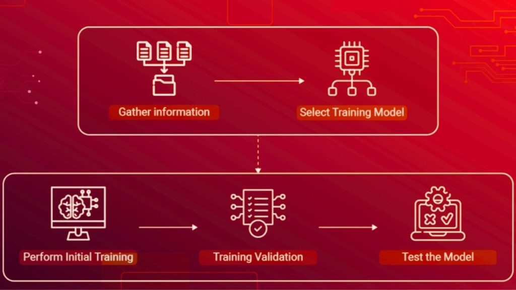 OpenAI Taps Oracle’s Cloud Power as It Races to Train Next-Gen AI Models 4 The Scale of AI Training