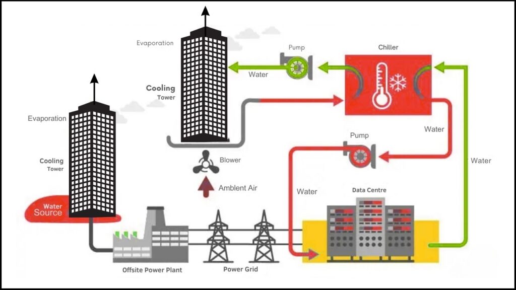 The Cloud’s Hidden Cost: How Data Center Water Use Is Quietly Creating a Global Strain 2 The Scale of the Water Challenge