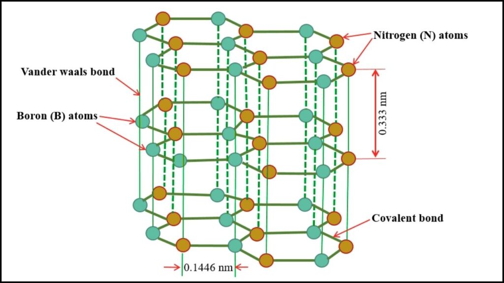 Boron Nitride Coating Promises to Cut Energy Loss in Glass and Improve Insulation 4 The Science Behind Boron Nitride