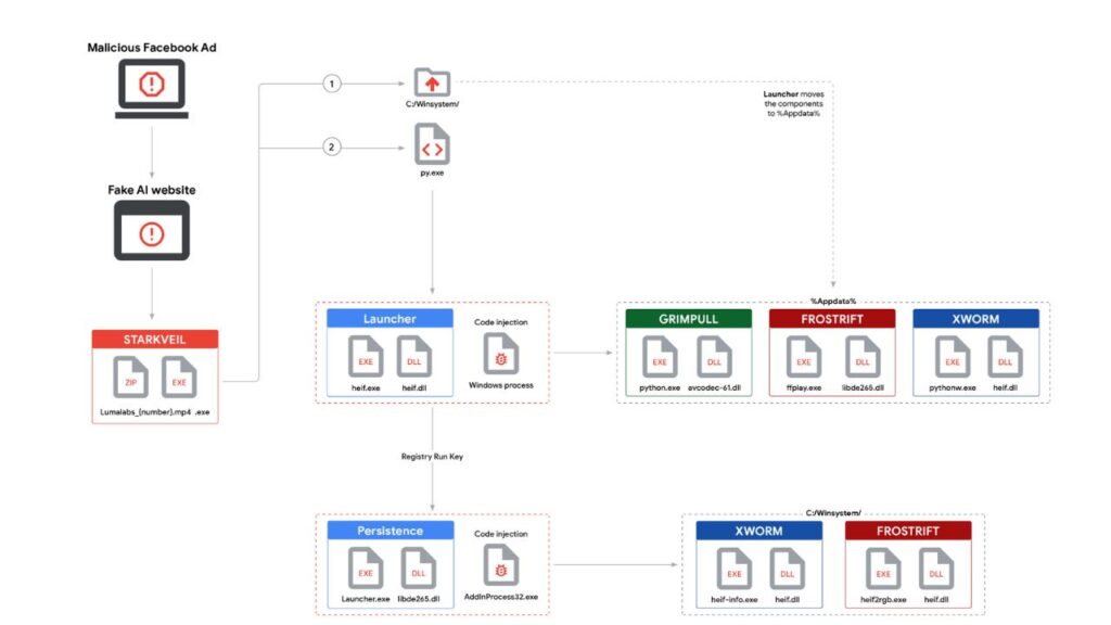 Fake AI Platforms Are Targeting Web3 Developers: Protect Yourself from This Growing Malware Threat 3 The Trap