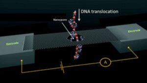 Tiny Nanopore Sensor